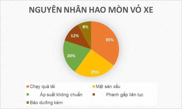 Nguyên nhân khiến vỏ xe nâng Noblelift nhanh hỏng